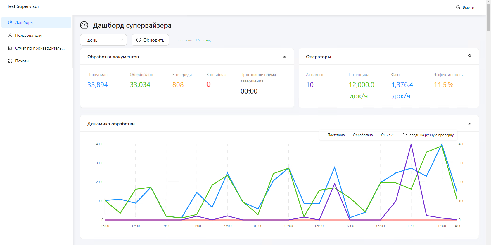 Рабочее место супервайзера